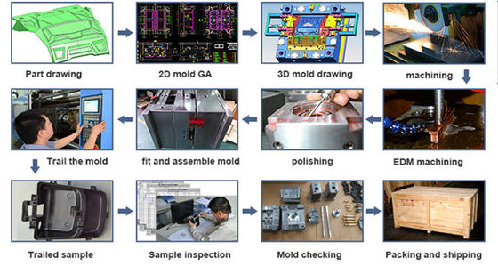 Custom Die Casting Aluminium Mould Maker Met 3 miljoen Shots Mould Life OEM ODM