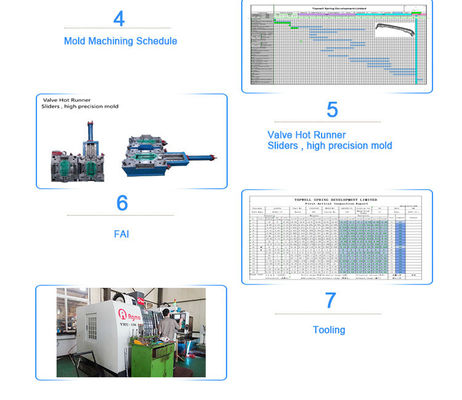 Plastic Modeling Type Injection Plastic Mould voor plastic onderdelen