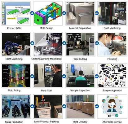 Plastic Injection Moulding Huishoudelijk Apparatuur Mould Custom Colors Productieproces
